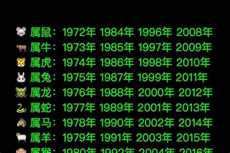 1977生肖|1977年出生属什么生肖 1977年属蛇是什么命